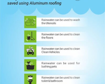 Shree Saideep Rain Water Harvesting Consultants in Mumbai, Maharashtra