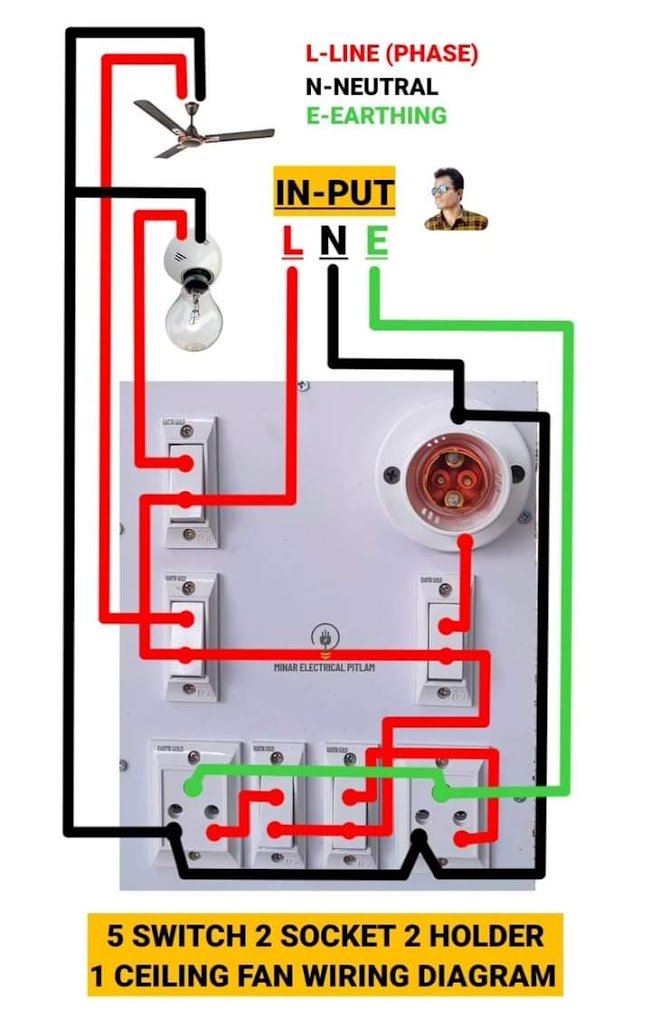 Mohit Tripathi electrician in Jalaun, Uttar Pradesh